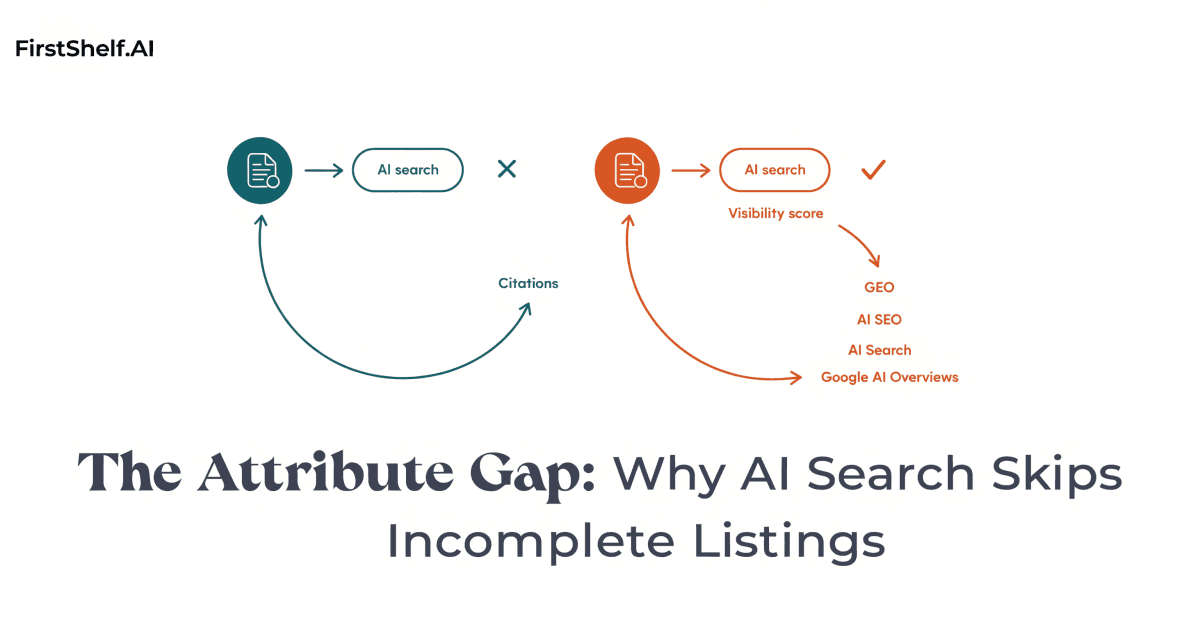 Editorial illustration of AI search skipping a product listing with missing attributes while recommending a complete one, representing the attribute gap.