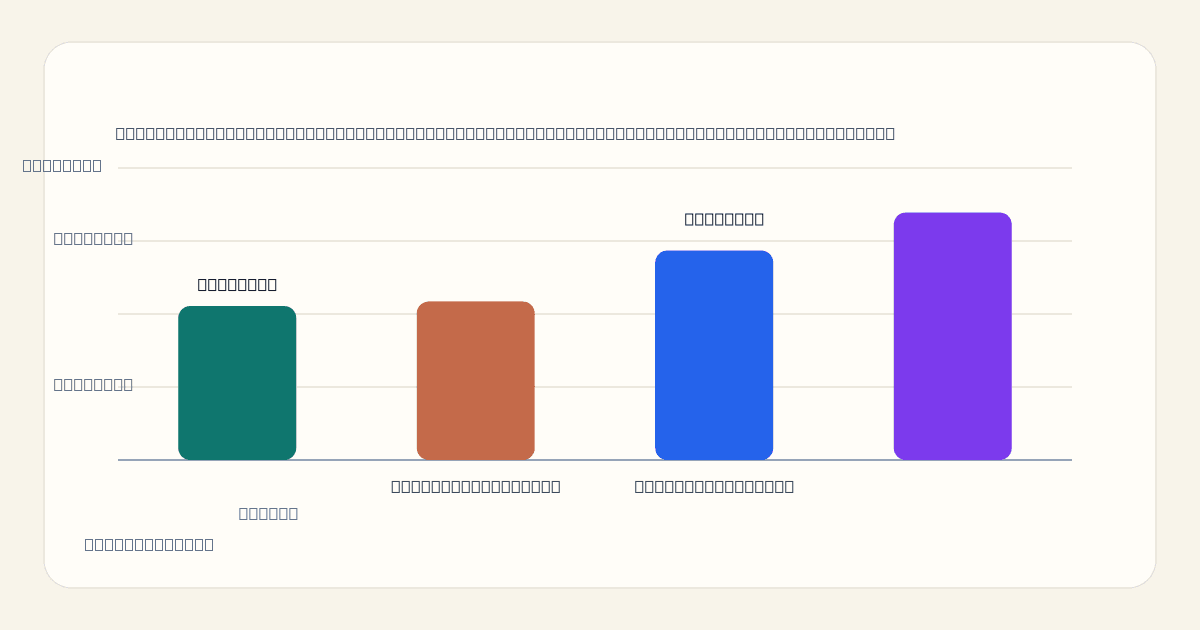 Bar chart of a FirstShelf AI listing audit showing average score by dimension, with entity authority lowest at 30.8 out of 100 across 21 marketplace listings — illustrating the attribute gap in AI search.