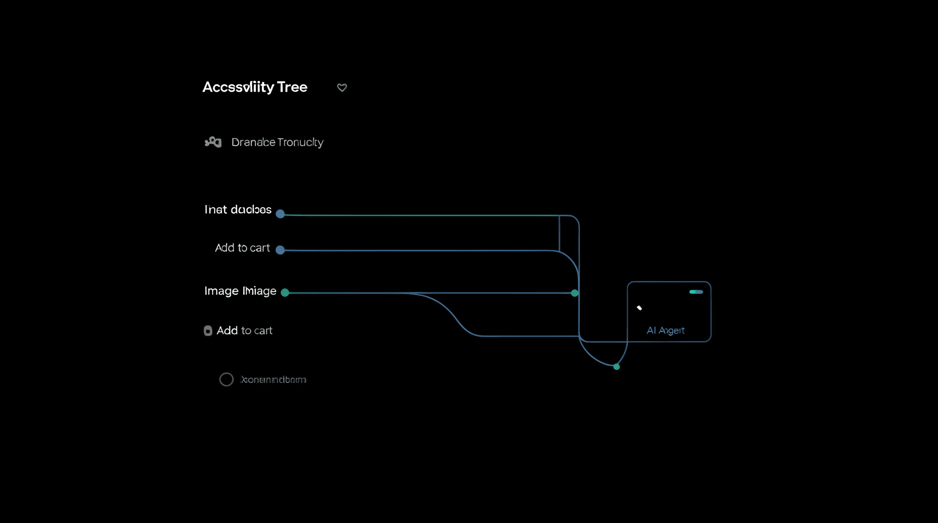A glowing accessibility-tree outline overlaid on a product listing page, with labeled nodes for headings, buttons, and image alt text feeding into an AI agent icon.